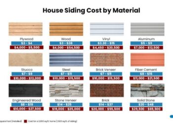 How Much Does It Cost To Install or Replace Siding? - Estimate Florida ...