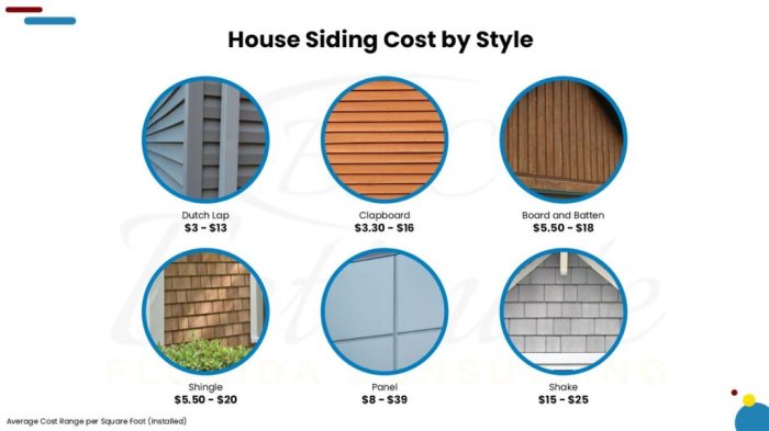 How Much Does It Cost To Install or Replace Siding? - Estimate Florida ...