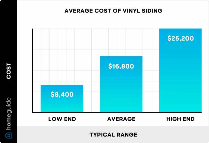 How Much Does Vinyl Siding Cost? (2025)